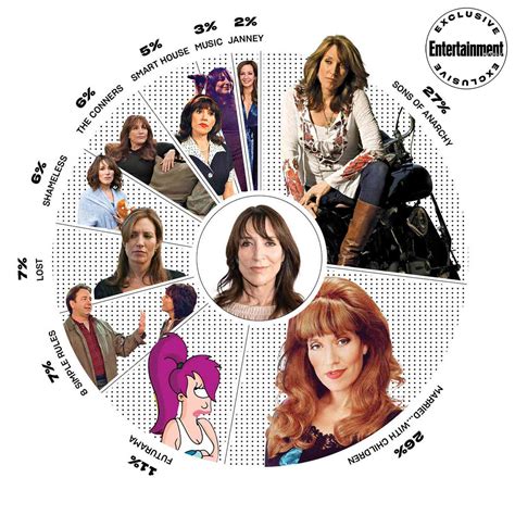 saagl|Katey Sagal breaks down the roles that fans most recognize her for.